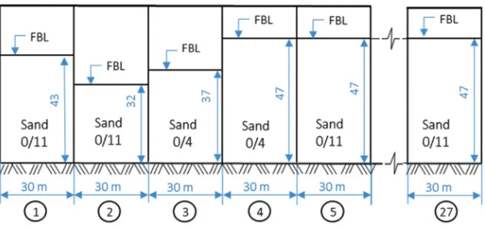 Figure 3.  A fragment of the construction scheme of the Pilot Road