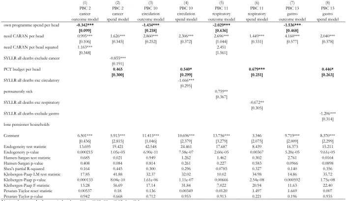 Table 3.4: Outcome and expenditure models for the big four programmes using spend data for 2006/7 (two MFFs) and mortality data for 2006/7/8