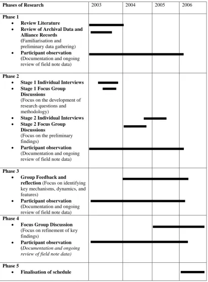Table 1 The Schedule for Data Collection, Management, and Analysis  