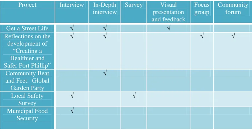 Table 2 