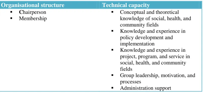 Table 4 Areas of Potential Shared, Differing, and Opposing Interests and Intentions 