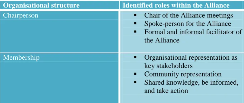 Table 6 