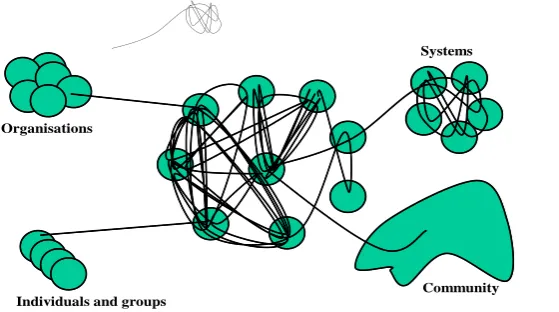 Figure 3.  Multiple levels of intervention 