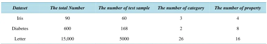Table 1. Data sets of experiment. 