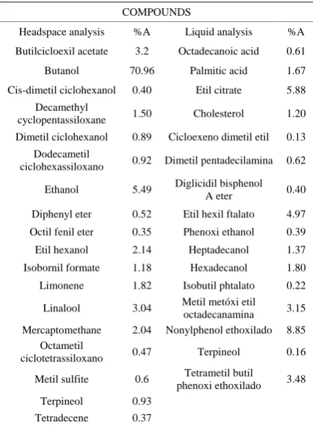 Table 2. Xenobiotic organic compounds found in laundry wastewater. 