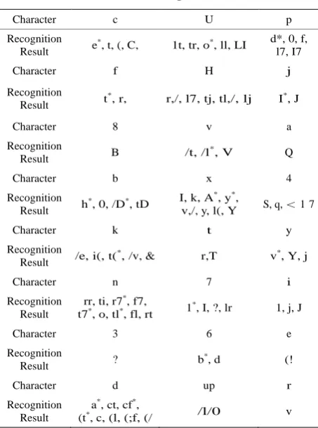 Table 4. Table of recognition errors5. 