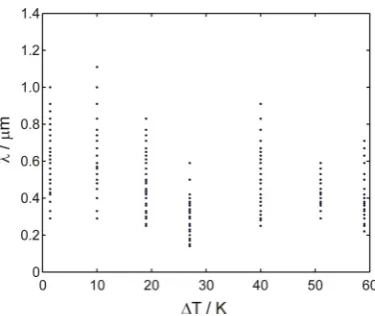 Fig. 9. Growth velocity and extremum undercooling as calculated from the extremum 
