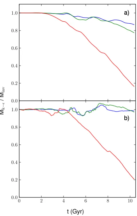 Figure 8. MThe black dotted line shows the prediction from equation (17), assuming aconstant radius