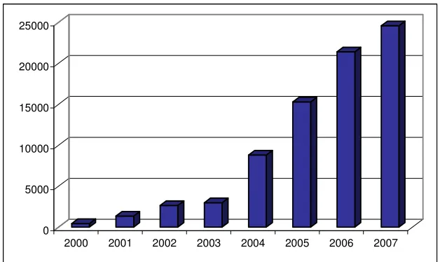 Table 1 The evolution of the BVB capitalization in the period 2000-2007 