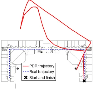 Figure 5: PDR path with user entering oﬃces alongthe corridor, TZI.