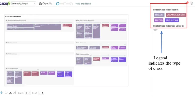 Figure 9 presents the capability model with above mentioned four dimensions. This visual model  clearly  demonstrates  the  ease  of  viewing  the  availability  and  non-availability  of  capability  relationships immediately
