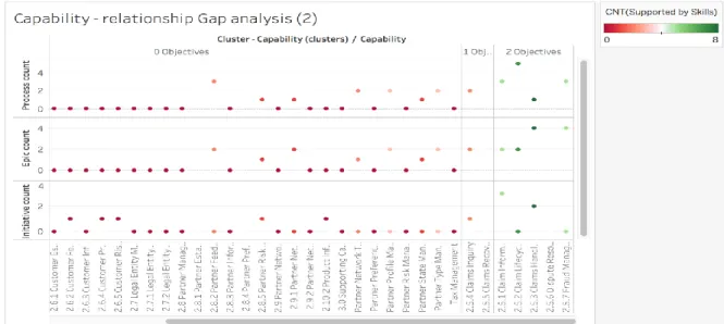 Figure 11. Capability relationship gap analysis 