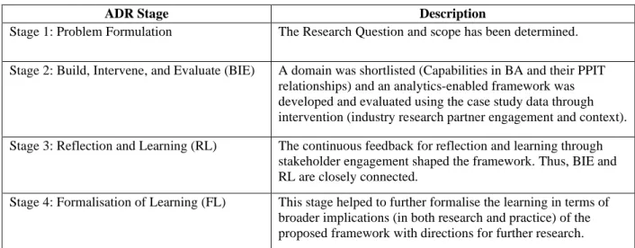 Table 2. Summary of the ADR method 