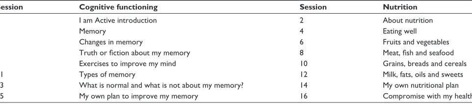 Table 1 Contents of the “I am Active” program