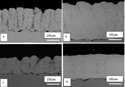 Figure 8: Backscattered SEM micrographs of the coatings deposited by axial injection using various suspensions; a) C1, b) C2; c) HM2, and d) C3 