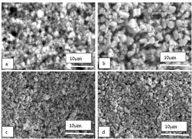 Figure 3 High magnification SEM images of the dried suspensions of a) C1, b) C2, c) HM1, d) HM2, revealing the original powder particle shapes and sizes  