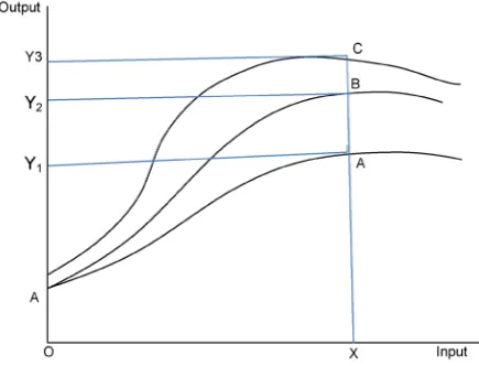 Table 1. Double difference method of impact assessment of drip capacity building. 