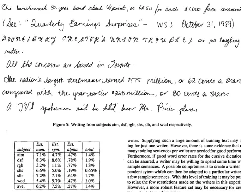 Figure 5: Writing from subjects aim, dsf, rgb, shs, slb, and wcd respectively. 