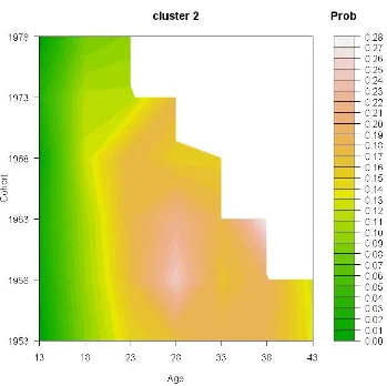 Figure 5 Contour plot for the probability of female membership of the class “Fraud with theft and receiving “  