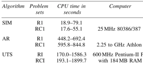 Table 7Comparison of CPU time on Type 3 of VRPSTW