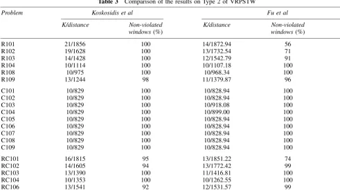 Table 3Comparison of the results on Type 2 of VRPSTW