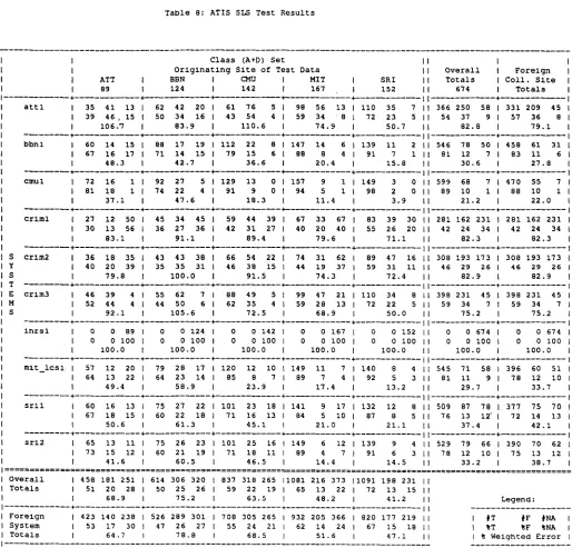 Table 8: ATIS SLS Test Results 