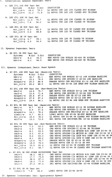 Table ": WSJ-CSR ~encnmark Test Results 13 