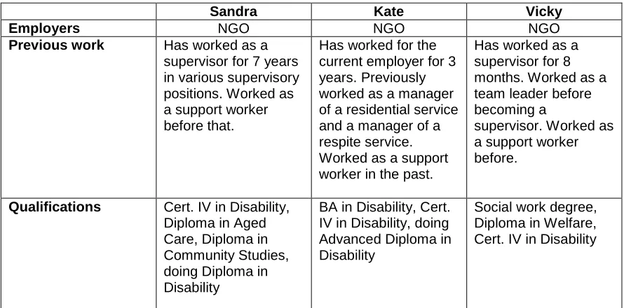 Table 1.4 – Union workers’ profiles 