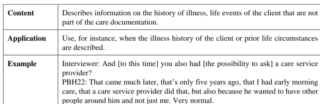 Table 4. Details for the subcategory “Biography of clients” 