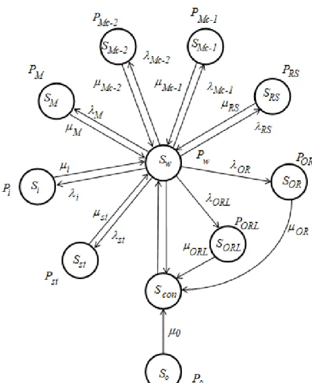 Fig. 1. Freight car technical condition diagram 