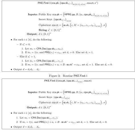 Figure 3:Routine PKE.Find-1