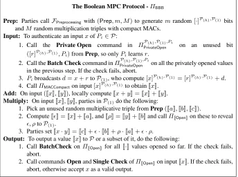 Fig. 8. The Boolean MPC Protocol