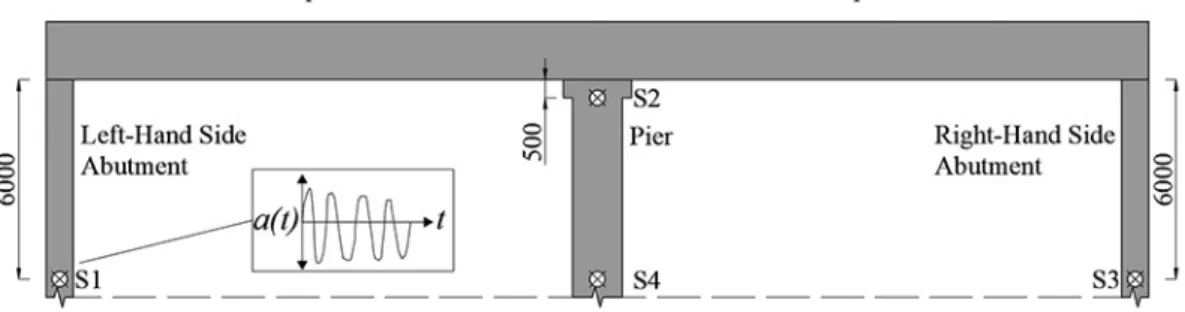 Figure 2.  Sensor locations to locate the scour holes on the two-span integral  bridge (Prendergast, Gavin, &amp; Hester, 2017)