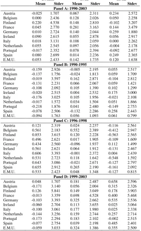 Table 2: Descriptive Statistics of Variables  