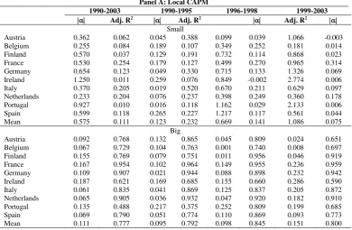 Table 4: Excess Returns of Small and Big Portfolios using CAPM 