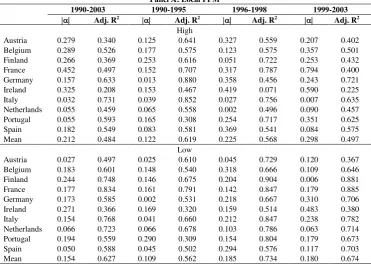 Table 5: Excess Returns of High and Low Portfolios using FFM 