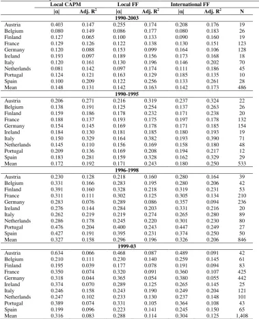 Table 8: Firm Excess Returns –Firm excess returns are dependent variables. Only firms whose data is available during a period have been considered