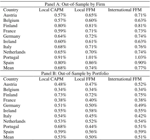 Table 10: Forecast Errors – Firm and Portfolio Analysis 