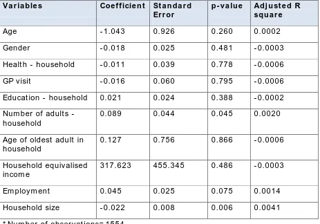 Table 1 2. Regression analyses testing differences betw een bereaved and 
