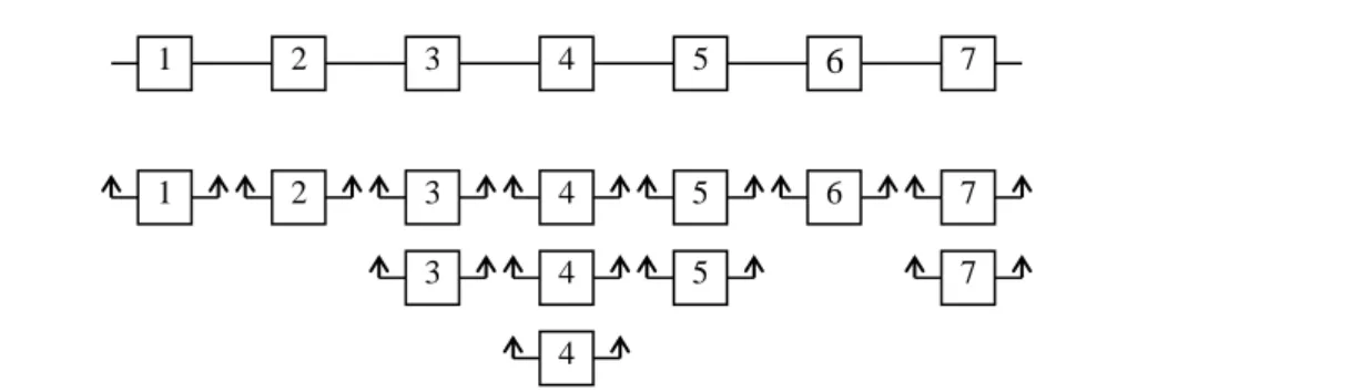 Fig. 4.  Optimal  structural scheme of  the  system reliability with «cold» redundancy 