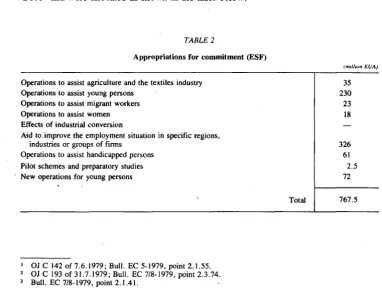 TABLE 2 Appropriations for commitment (ESF) 
