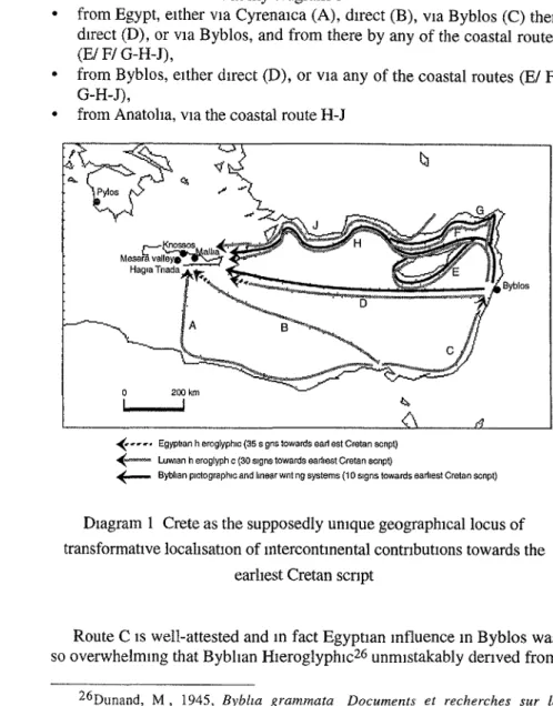 Diagram l Crète as thé supposedly unique geographical locus of transformative localisation of intercontinental contributions towards thé