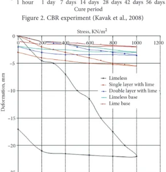 Figure 4. Application of cellular confinement system               in the field (Ankara, Turkey)
