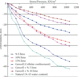 Figure 7. Load-deformation curve