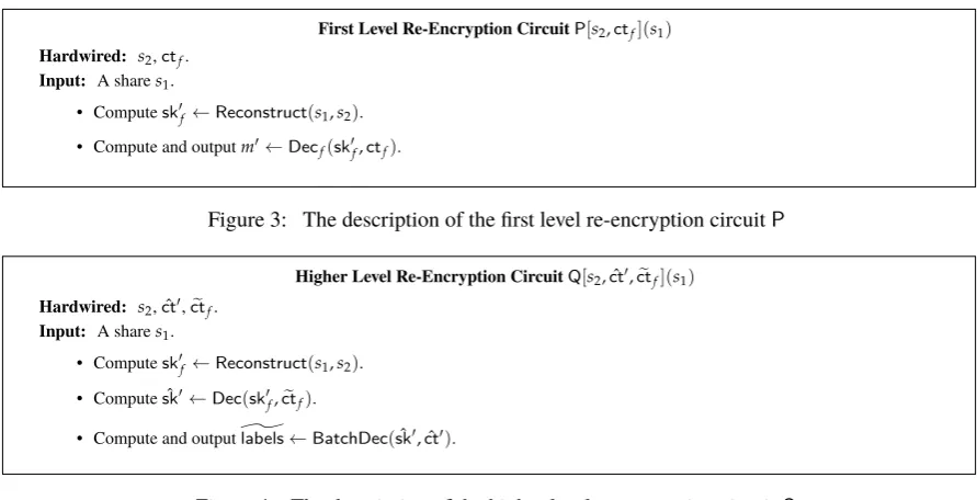 Figure 3: The description of the ﬁrst level re-encryption circuit P