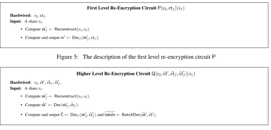 Figure 5: The description of the ﬁrst level re-encryption circuit P