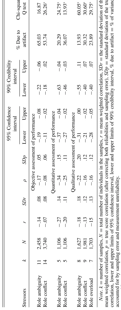 TABLE 1 (continued)