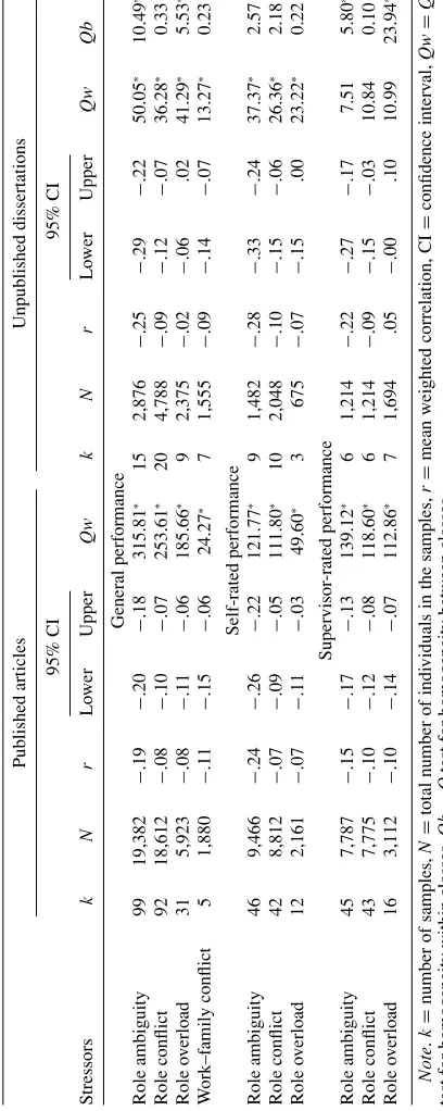 TABLE 3