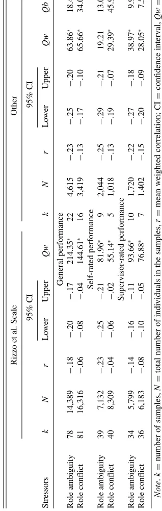 TABLE 4