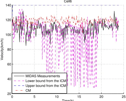 Fig. 8.The Figure shows the evolution of interval number ofcars boundaries of the cell 4, in relation to the time, given by theICM (-.), the evolution given by the CM (solid) and the MIDASmeasurement (bold).